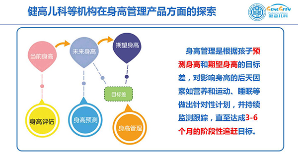 健高儿科 身高管理