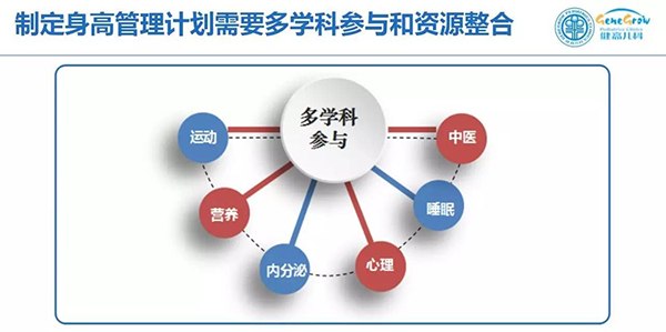 健高儿科 身高管理